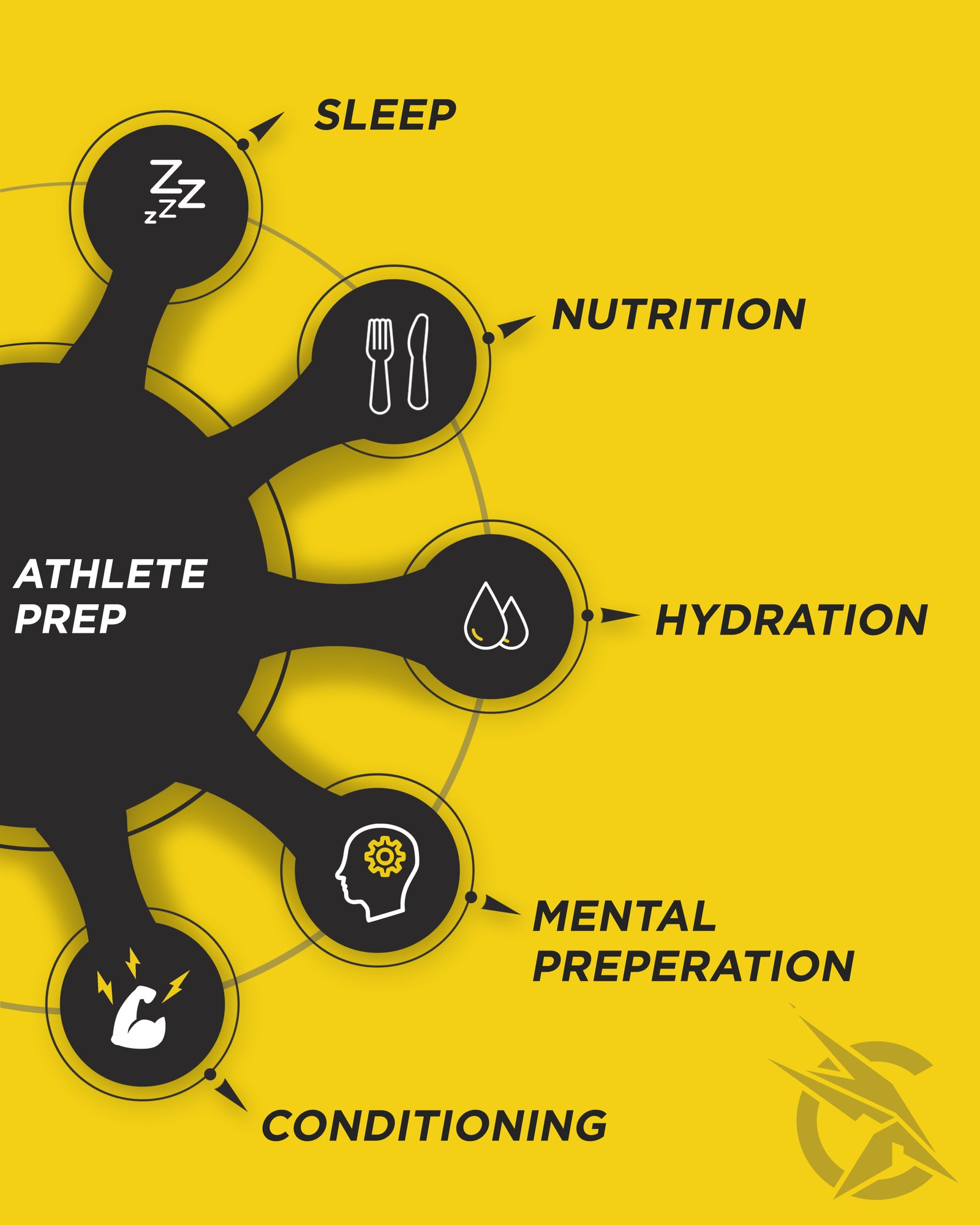 Athlete Prep