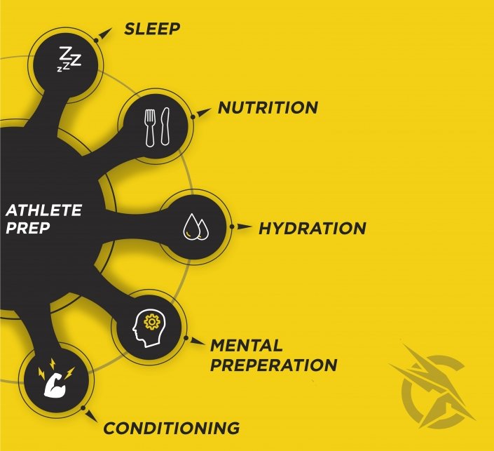 sleep infographics update 1 Athlete Prep