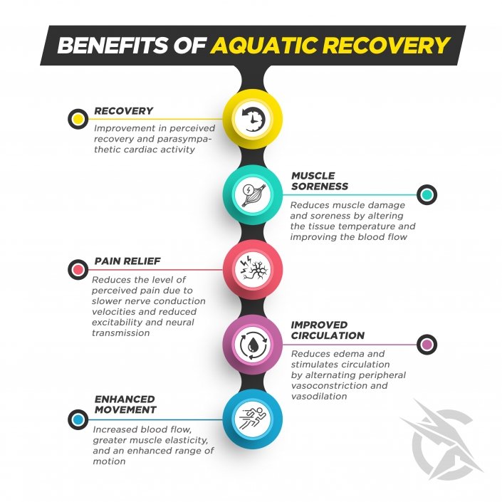 Aquatic Recovery