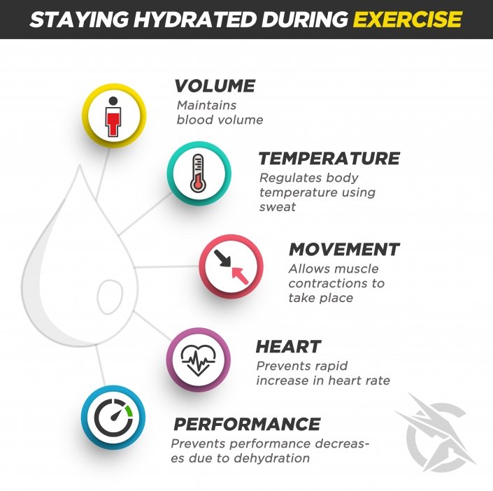 Hydration Blog Infographic Hydration Blog Infographic